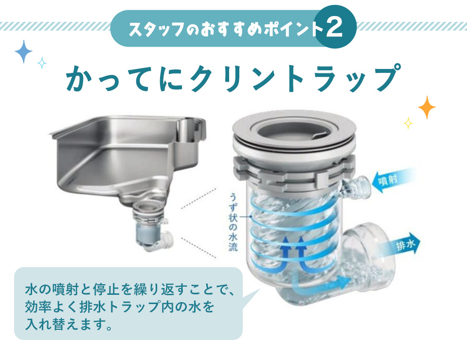 スタッフおすすめポイント2「かってにクリントラップ」水の噴射と停止を繰り返すことで、効率よく排水トラップ内の水を入れ替えます。