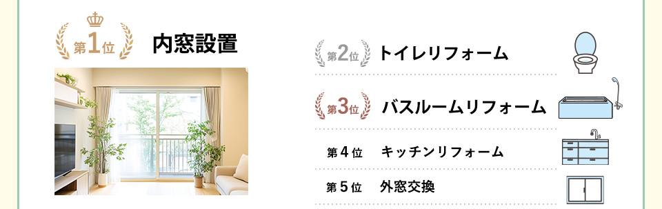 @Pʁ@ݒu@Qʁ@gCtH[@Rʁ@oX[tH[@Sʁ@Lb`tH[@Tʁ@O