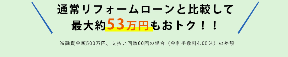 通常リフォームローンと比較して最大約５３万円もおトク！！※融資金額500万円、支払い回数60回の場合（金利手数料4.05％）の差額