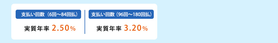 支払い回数（６回～８４回払）　実質年率２．５０％支払い回数（９６回～１８０回払）　実質年率３．２０％