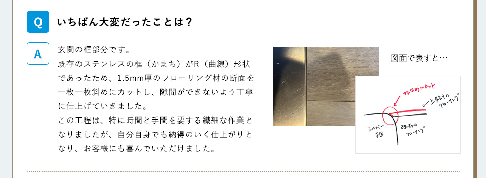 Ｑ）
いちばん大変だったことは？A）玄関の框部分です。既存のステンレスの框（かまち）がR（曲線）形状であったため、1.5mm厚のフローリング材の断面を一枚一枚斜めにカットし、隙間ができないよう丁寧に仕上げていきました。この工程は、特に時間と手間を要する繊細な作業となりましたが、自分自身でも納得のいく仕上がりとなり、お客様にも喜んでいただけました。

