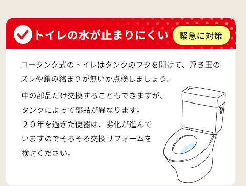 ● トイレの水が止まりにくい ⇒ 緊急に対策・ロータンク式のトイレはタンクのフタを開けて、浮き玉のズレや鎖の絡まりが無いか点検しましょう。中の部品だけ交換することもできますが、タンクによって部品が異なります。２０年を過ぎた便器は、劣化が進んでいますのでそろそろ交換リフォームを検討ください。