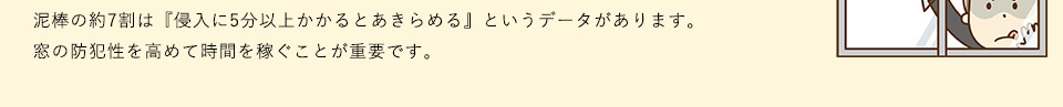 泥棒の約7割は『侵入に5分以上かかるとあきらめる』というデータがあります。窓の防犯性を高めて時間を稼ぐことが重要です。