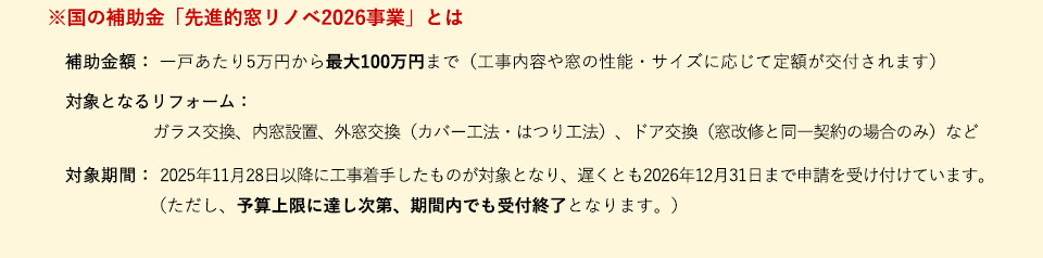 ※国の補助金「先進的窓リノベ2026事業」とは　補助金額： 一戸あたり5万円から最大100万円まで（工事内容や窓の性能・サイズに応じて定額が交付されます） 　対象となるリフォーム： ガラス交換、内窓設置、外窓交換（カバー工法・はつり工法）、ドア交換（窓改修と同一契約の場合のみ）など　対象期間： 2025年11月28日以降に工事着手したものが対象となり、遅くとも2026年12月31日まで申請を受け付けています（ただし、予算上限に達し次第、期間内でも受付終了となります）。