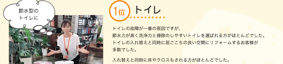 1位　トイレトイレの故障が一番の原因どうせ入替するなら節水力が高く洗浄力と掃除のしやすさを重視され入れ替えと同時に床やクロスもされる方がほとんどでした。