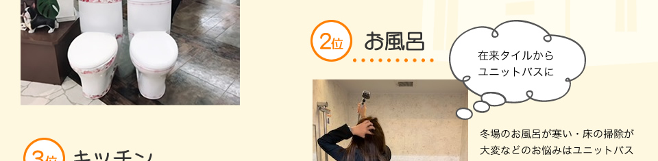 2位　お風呂冬場の浴室が寒い・床の掃除が大変などの、そんなお悩みをユニットバスなら各メーカーお掃除の負担を減らしてくれる機能もたくさん！お風呂と一緒に給湯器や寒さ対策に浴室暖房機をプラスされる方も多かったですよ！