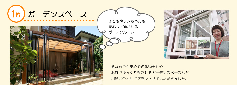 1位　テラス　　　テラス屋根急な雨でも安心できる物干しや屋外作業スペース、お庭でゆっくり過ごせるガーデンスペースなど用途に合わせて機能的なスペースでテラスやテラス屋根をつけられる方も増えました。