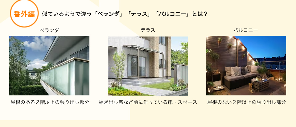 番外編似ているようで違う「ベランダ」「テラス」「バルコニー」
ベランダ　屋根のある２階以上の張り出し部分テラス　掃き出し窓など前に作っている床・スペースバルコニー　屋根のない２階以上の張り出し部分