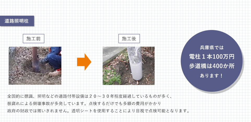 全国的に標識、照明などの道路付帯設備は２０～３０年程度経過しているものが多く、根腐れによる倒壊事故が多発しています。点検するだけでも多額の費用がかかり政府の財政では賄いきれません。透明シートを使用することにより目視で点検可能となります。