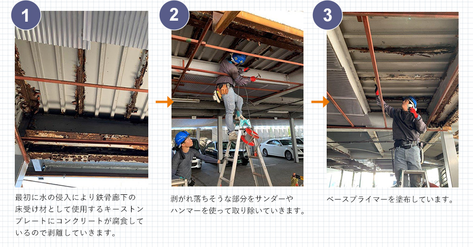 1 最初に水の侵入により鉄骨廊下の床受け材として使用するキーストンプレートにコンクリートが腐食しているので剥離していきます。2 剥がれ落ちそうな部分をサンダーやハンマーを使って取り除いていきます。3 ベースプライマーを塗布しています。

