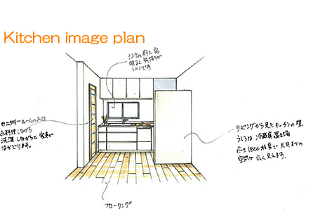 Kitchin Image Plan リビングから見たキッチンの壁後ろは冷蔵庫置き場、高さ1800程度で天井までの空間が広く見えます