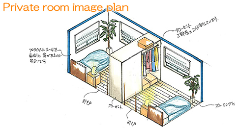 Private room image plan