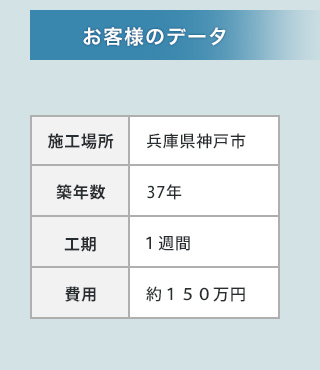 お客様のデータ 施工場所：兵庫県神戸市 築年数：37年 工期：1週間 費用：約150万円