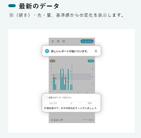 最新のデータ形（硬さ）・色・量、基準値からの変化を表示します