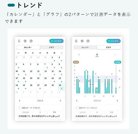 トレンド「カレンダー」と「グラフ」の2パターンで計測データを表示できます