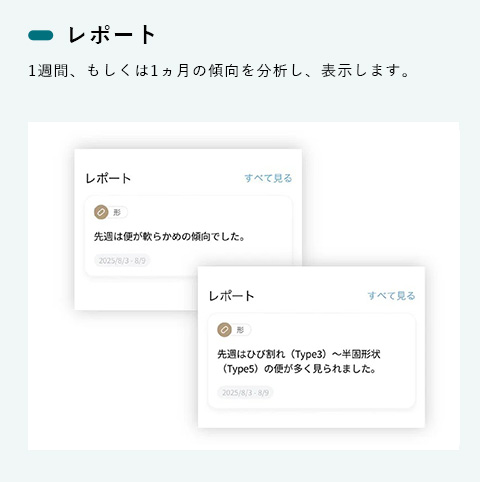 レポート1週間、もしくは1ヵ月の傾向を分析し、表示します。リ