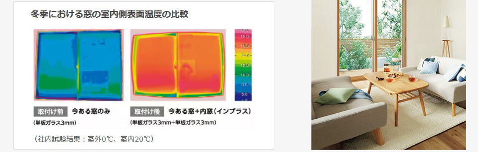 内窓を取り付けることでできる既存の窓との間の空気層が断熱効果や遮音効果を生みだします。工事は1日で完了、施工後すぐに暖かさを実感できる、手軽で人気のリフォームです！