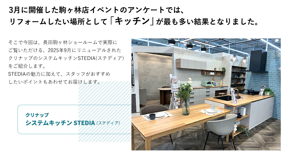 3月に開催した駒ヶ林店イベントのアンケートでは、リフォームしたい場所として
「キッチン」が最も多い結果となりました。そこで今回は、長田駒ヶ林ショールームで実際にご覧いただける、2025年9月にリニューアルされたクリナップのシステムキッチンSTEDIA(ステディア)をご紹介します。STEDIAの魅力に加えて、スタッフがおすすめしたいポイントもあわせてお届けします。