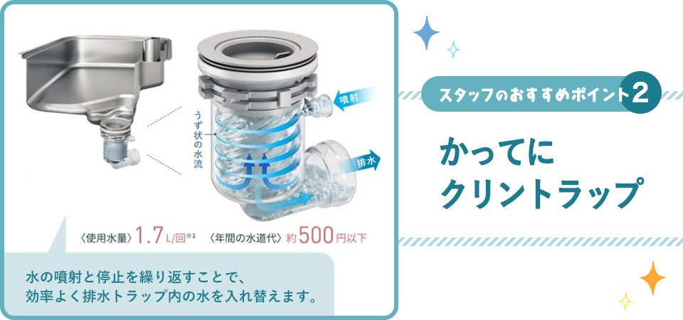 スタッフおすすめポイント2「かってにクリントラップ」水の噴射と停止を繰り返すことで、効率よく排水トラップ内の水を入れ替えます。例）使用水量1.7L／回、年間水道代約500円以下