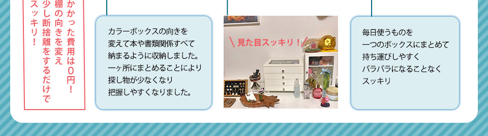 カラーボックスの向きを変えて本や書類関係すべて納まるように収納しました。一ヶ所にまとめることにより探し物が少なくなり把握しやすくなりました。毎日使うものを一つのボックスにまとめて持ち運びしやすくバラバラになることなくスッキリ